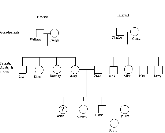 Genetic Family Tree Template from www.sciencegateway.org