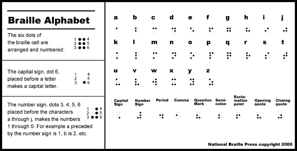 Braille Alphabet Code